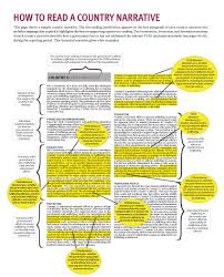 ٢٢ ذو الحجة ١٤٤٠ هـ. 2021 Trafficking In Persons Report United States Department Of State