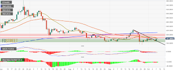 ethereum price analysis eth usd bulls remain in control