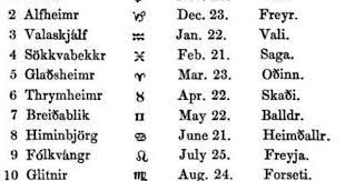 Nordic Astrology Chart Celtic Tree Astrology Taurus Sign