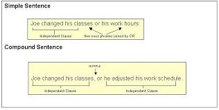 Check spelling or type a new query. Major Comma Uses