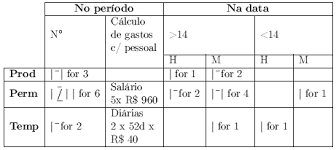 Tally Marks Used Inside A Table Tex Latex Stack Exchange