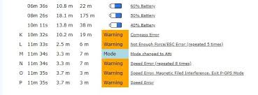 This led to an error on the pearson website. Firmware V1 11 30 For Esc Error Dji Forum