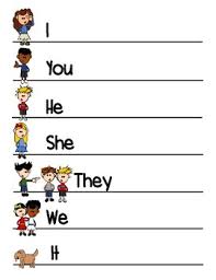 Verb Conjugation Chart English