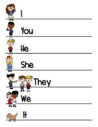 verb conjugation chart english