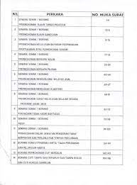 Salinan kenyataan perkhidmatan yang kemas kini dengan catatan berikut / 2.1 2.2 2.3 tarikh pengesahan pelantikan tarikh pengesahan dalam perkhidmatan 1 catatan opsyen pencen disediakan oleh: Borang Permohonan Pdf Document