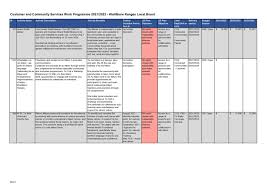 If you consider yourself a busy person who loves planning your life and prefer analog handwriting tools over digital devices, this printable calendar monthly 2021 2022 template is for you. Agenda Of Waitakere Ranges Local Board Thursday 24 June 2021