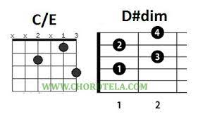 Kunci Gitar Tolong Budi Doremi Chordtela My Life Story