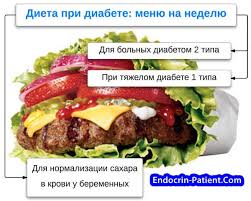 можно ли есть зефир при сахарном диабете 2 типа Dieta Pri Saharnom Diabete Menyu Na Nedelyu Zavtrak Obed Uzhin Dieta Pri Diabete