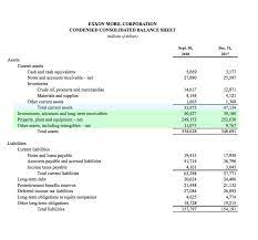 A financial statement is an organized and systematic representation of a collection of financial data. Long Term Assets Definition