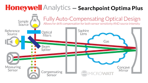 This video is a brief demonstration of setting sensor ranges and alarm functionality on the honeywell analytics xnx gas detector.learn. Searchpoint Optima Plus Manual