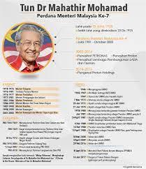 Tun dr mahathir bin mohamed's real name is mahathir s/o iskandar kutty. Sinar Harian Tahniah Kepada Tun Dr Mahathir Mohamad Facebook