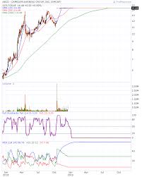 midget trading for the little people midget abcd chart