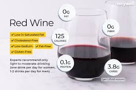 calories carbs and health benefits of wine