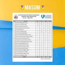 Sebagai sebuah konsep yang mengandung pemikiran penting, wawasan nusantara pastinya memiliki kedudukan dalam paradigma nasional. Taekwondo Uitm Kp Panthera Uitmkp Twitter