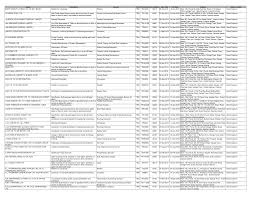 Http Www Dci Gov Ky Documents 2019 08 23 01 34 53 Trade Business Licenses Monthly List June 2019 Pdf
