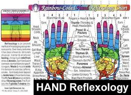 Reflexology Charts And Posters Clinicalcharts Com