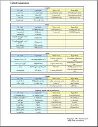 Measurement Chart Abcteach