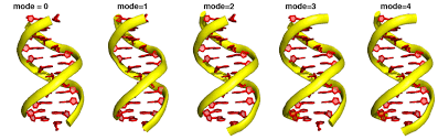 Maybe you would like to learn more about one of these? Pymol Example Of Dna My Software Notes
