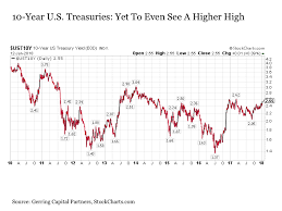 The Bond Bull Market Is Over Seeking Alpha