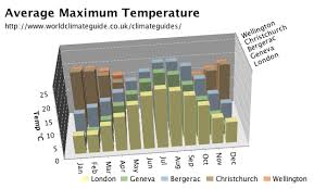 Orson Charts 3d Now In Javascript Www Jfree Org