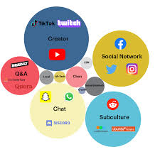These searches included indian app alternatives for the chinese apps banned in india for entertainment, indian app for tiktok, indian app for back in july, when the news of banning started trending across social media platforms, the govt. Top 100 The Most Popular Social Media Platforms And What They Can Teach Us Knight First Amendment Institute