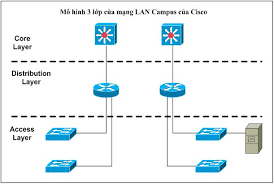 Giải pháp hệ thống mạng LAN, WAN