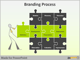  'brand strategy' a brand strategy is a formal plan used by a business to create a particular image of itself in the minds of current and potential customers. Powerpoint Diagrams For Brand Building Process Brand Building Brand Marketing Strategy Business Pitch Presentation