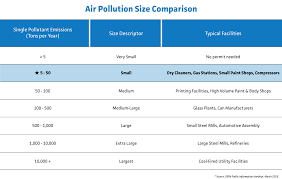 Compressor Stations Nexus Gas Transmission