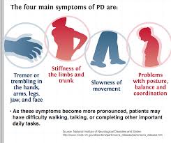 Symptoms Http Www Griswoldhomecare Com Wp Content Uploads 2013 04 Griswold Home Care Parkinsons In Disease Infographic Parkinsons Disease Caregiver Support