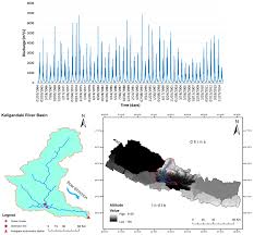Sustainability Free Full Text Environmental Flows Assessment In Nepal The Case Of Kaligandaki River Html
