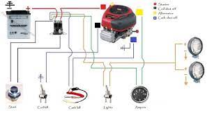 Murray tractor solenoid wiring ford e 250 fuse diagram 2000 pontloon tukune. Starter Solenoid Talking Tractors Simple Tractors