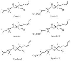 Would you be interested in using botanical services versus traditional? Review On Insecticidal And Repellent Activity Of Plant Products For Malaria Mosquito Control