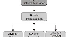 Mungkin kamu salah satu pengunjung yang tidak perhatian akan peran buku kunjungan harian perpustakaan untuk apa aja. Contoh Program Kerja Kepala Perpustakaan Wasito Info