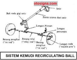 Backlash (kekocakan antar gigi yang berkaitan, worm gear dan sektor gear). Jenis Jenis Sistem Kemudi 4 Macam Dan Ulasan Otosigna Otosigna