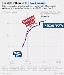 J&j's minimum purchasable order according to cdc is 100 doses per order. Litquidity On Twitter Pfizer Vs Moderna Vaccine Race Be Like