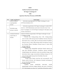 Pendidikan dan latihan profesi guru 2012. Contoh Silabus Dan Rpp K13 Sd Bagikan Contoh