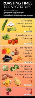 A Great Cooking Guide To Have On Hand Veggie Dishes Healthy Eating Food