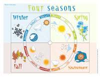 Four Seasons Theme And Activities Educatall