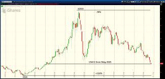 Brazil Etf Ewz Hits Multi Year Lows As Volatility Spikes