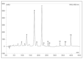 2014 májusától 2017 októberéig az országgyűlés alelnöke. Molecules Free Full Text Analyzing The Carotenoid Composition Of Melilot Melilotus Officinalis L Pall Extracts And The Effects Of Isolated All E Lutein 5 6 Epoxide On Primary Sensory Neurons And Macrophages Html