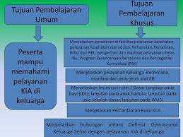 Bidan adalah seorang wanita yang telah mengikuti dan lulus pendidikan bidan, mendapat izin dan terdaftar. Materi Inti 1 Pelayanan Kia Di Keluarga Biodata Jasintha Ivony G W Ngongo Skm M Kes 1 Atambua 18 Nop Pembina Iv A 3 Promkes Dinkes Provinsi Ppt Download