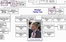 Blank Printable British Royal Family Tree Chart Template