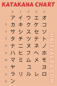 Katakana Chart Hiragana Practice Katakana Chart Hiragana