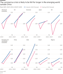 Market crash doesn't happen in a split of a second; This Crisis Is Different The Dramatic Rebound In The Global Economy Financial Times