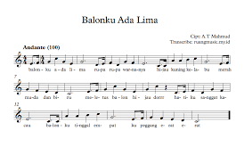 Langsung saja simak pembahasan dibawah ini…? Not Pianika Balonku Ada Lima Beserta Not Angka Dan Not Balok Ruang Music