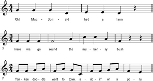 This term is known only to a narrow circle of people with rare knowledge. Common Music Time Signatures Dummies