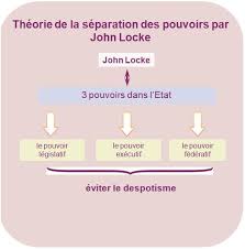 Unjf Droit Constitutionnel 1 Theorie Generale De L Etat Histoire Constitutionnelle De La France Fac De Droit Cours De Droit Faculte De Droit