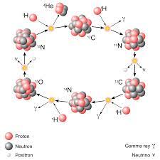 Nuklid Wikipedia Bahasa Melayu Ensiklopedia Bebas