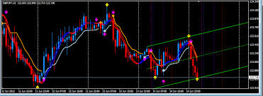 Check spelling or type a new query. Forex Arrow System Forex Strategies Forex Resources Forex Trading Free Forex Trading Signals And Fx Forecast