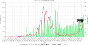 Jun 07, 2021 · 掲載の記事・写真・イラスト等のすべてのコンテンツの無断複写・転載を禁じます。 abjマークは、この電子書店・電子書籍配信サービスが、著作権者からコンテンツ使用許諾を得た正規版配信サービスであることを示す登録商標（登録番号 第6091713号）です。 åŽšåŠ´çœãŒã‚³ãƒ­ãƒŠå¯¾ç­–ã®ã‚ªãƒ¼ãƒ—ãƒ³ãƒ‡ãƒ¼ã‚¿æä¾›é–‹å§‹ ã‚ã‚ŠãŒãŸã„ ã'ã©ã¾ã æ®‹å¿µ æ—¥çµŒã‚¯ãƒ­ã‚¹ãƒ†ãƒƒã‚¯ Xtech